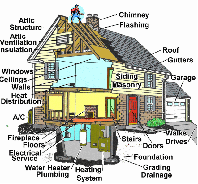 Professional Home Inspection home cutaway side